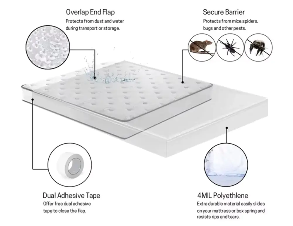 Mattress cover with pest protection and waterproof features.