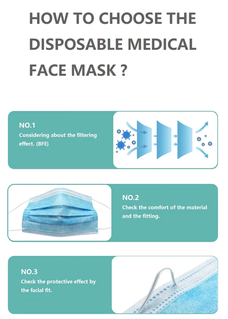 Guide to choosing disposable medical face masks.