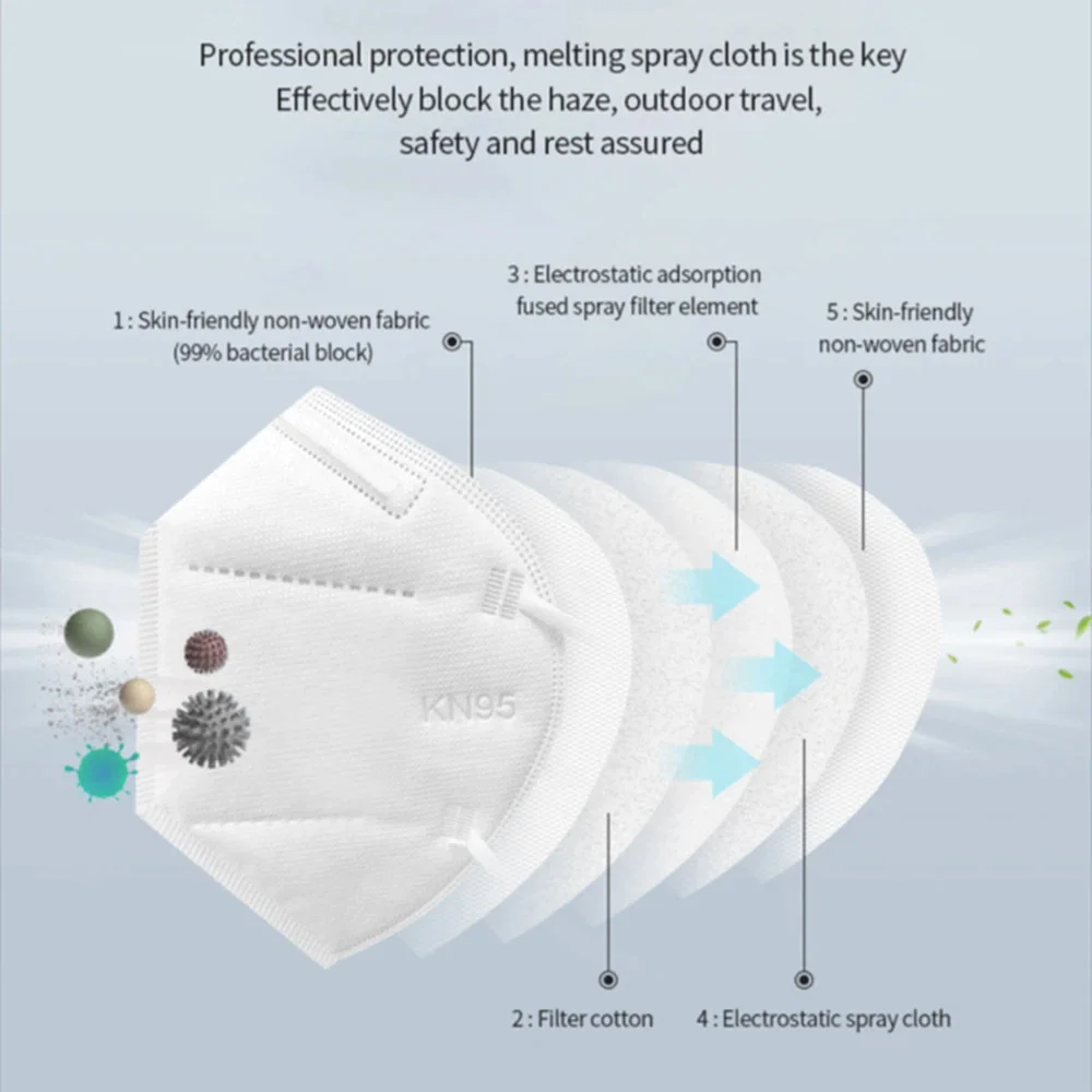 KN95 mask layers with protection features diagram.