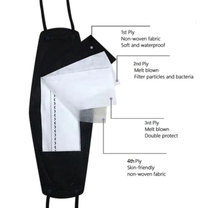 Diagram of four-layer face mask structure.