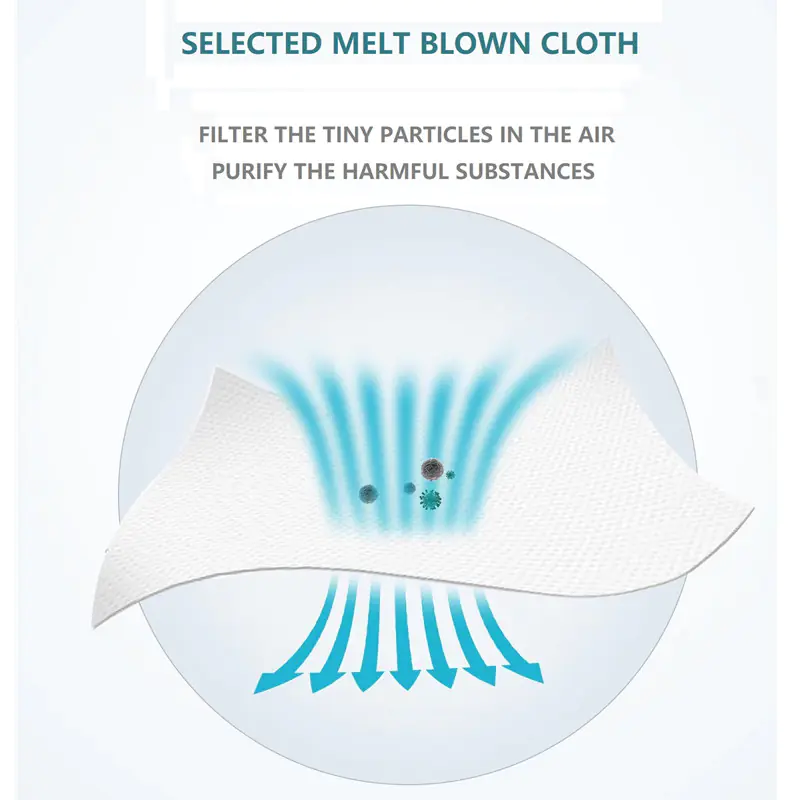 Melt blown cloth filtering particles, purifying air.